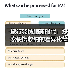 旅行羽绒服新时代:探索便携收纳的差异化策略(图3) 旅行羽绒服新时代:探索便携收纳的差异化策略(图3)