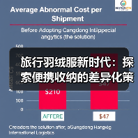 旅行羽绒服新时代:探索便携收纳的差异化策略(图4) 旅行羽绒服新时代:探索便携收纳的差异化策略(图4)