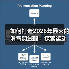 如何打造2026年最火的滑雪羽绒服:探索运动差异化的奥秘(图2) 如何打造2026年最火的滑雪羽绒服:探索运动差异化的奥秘(图2)