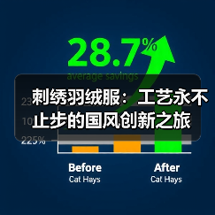 刺绣羽绒服：工艺永不止步的国风创新之旅
