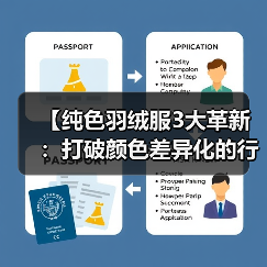 【纯色羽绒服3大革新:打破颜色差异化的行业新趋势】(图4) 【纯色羽绒服3大革新:打破颜色差异化的行业新趋势】(图4)