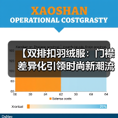 【双排扣羽绒服:门襟差异化引领时尚新潮流】(图4) 【双排扣羽绒服:门襟差异化引领时尚新潮流】(图4)