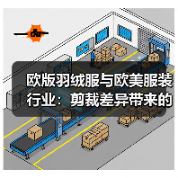 欧版羽绒服与欧美服装行业：剪裁差异带来的经典碰撞（图3）