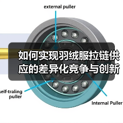 如何实现羽绒服拉链供应的差异化竞争与创新突破