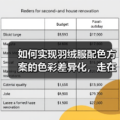 如何实现羽绒服配色方案的色彩差异化，走在时尚行业最前沿？（图2）