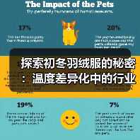 探索初冬羽绒服的秘密：温度差异化中的行业新趋势（图2）