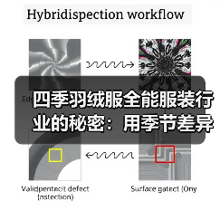 四季羽绒服全能服装行业的秘密：用季节差异化打造未来新品（图3）