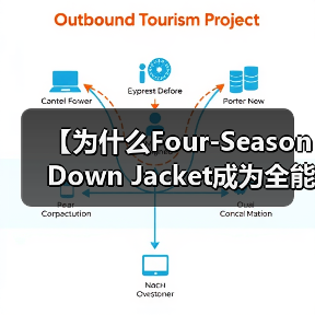 【为什么Four-Season Down Jacket成为全能服装行业的关键？2026年新趋势解析】（图2）