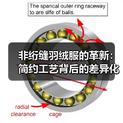 非绗缝羽绒服的革新：简约工艺背后的差异化战略（图2）