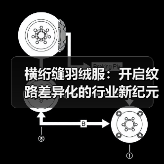 横绗缝羽绒服：开启纹路差异化的行业新纪元（图3）
