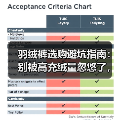 羽绒裤选购避坑指南:别被高充绒量忽悠了,这3个细节才是关键(图4) 羽绒裤选购避坑指南:别被高充绒量忽悠了,这3个细节才是关键(图4)