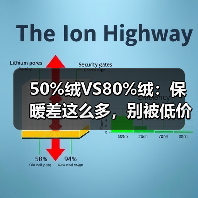 50%绒VS80%绒：保暖差这么多，别被低价骗了！