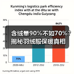 含绒量90%不如70%?揭秘羽绒服保暖真相(图4) 含绒量90%不如70%?揭秘羽绒服保暖真相(图4)