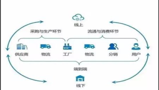 供应链对接成果显著 欣悦生态鹅业与多家餐饮企业达成长期合作
